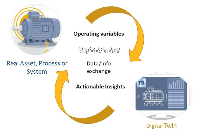 ROM a digital twin 3.png