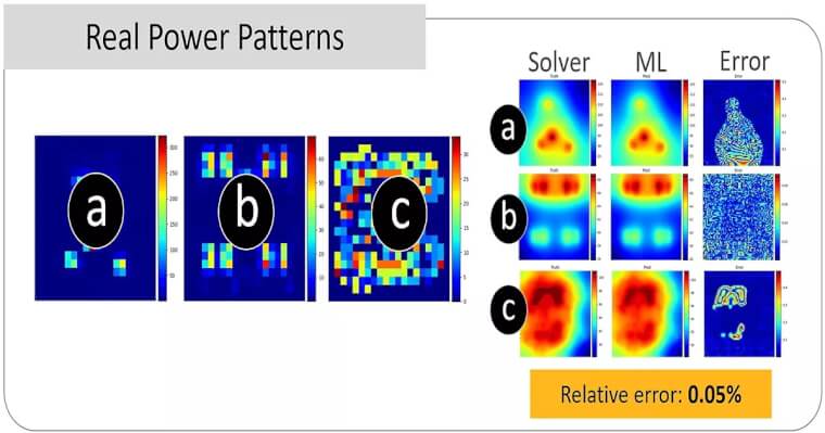 on-chip-thermal-predictability-modulus-pr.jpeg